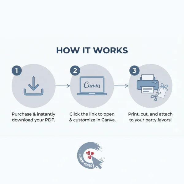 Three step infographic explaining how to purchase, edit in Canva, and print digital party favor tags.